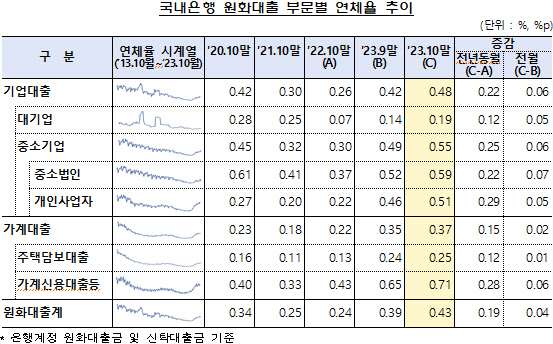 <금융감독원 제공>